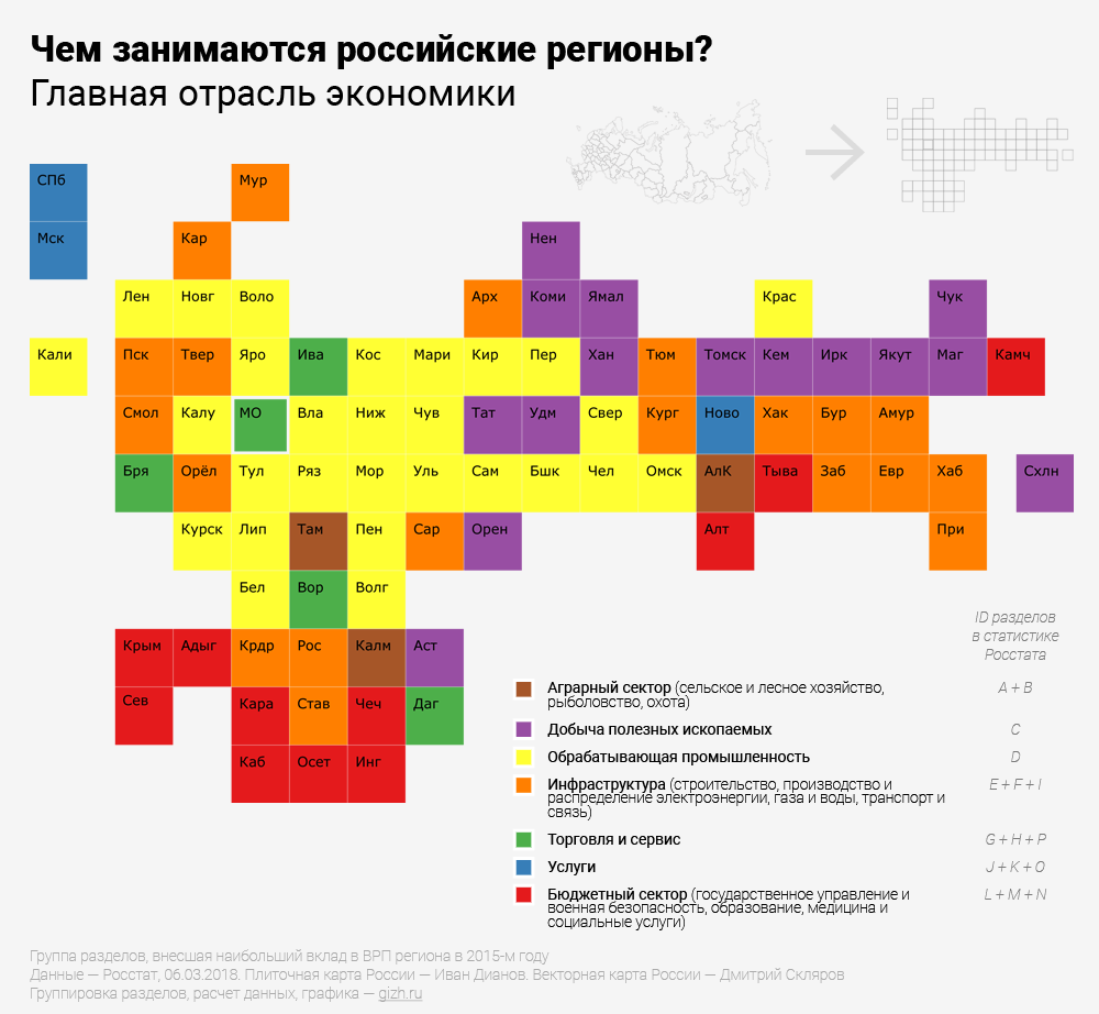 Карта экономических регионов России