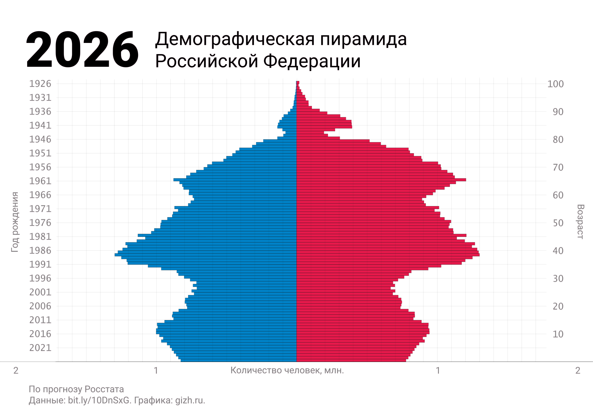 Демографическая германий. Половозрастная пирамида Украины 2022. Демографическая пирамида Южной Кореи. Возрастная пирамида Южной Кореи 2020. Демографическая пирамида Израиля 2022 год.