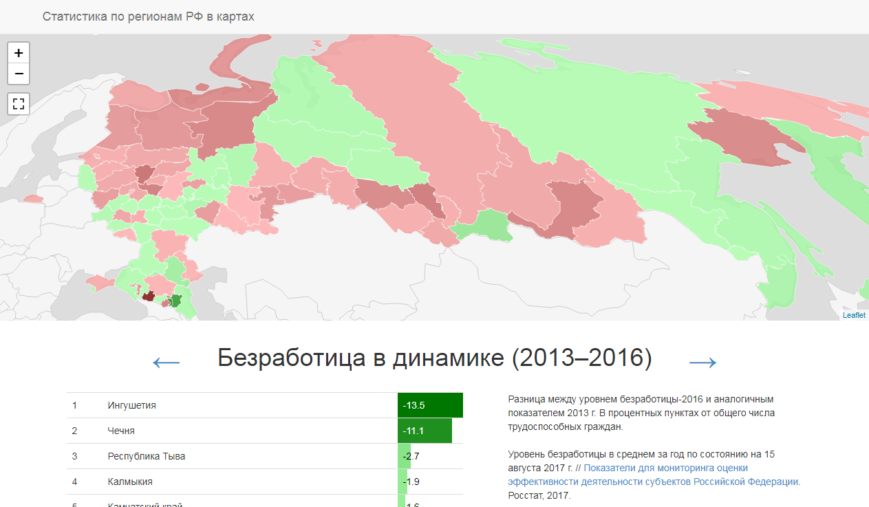 Статистика регионов России в картах